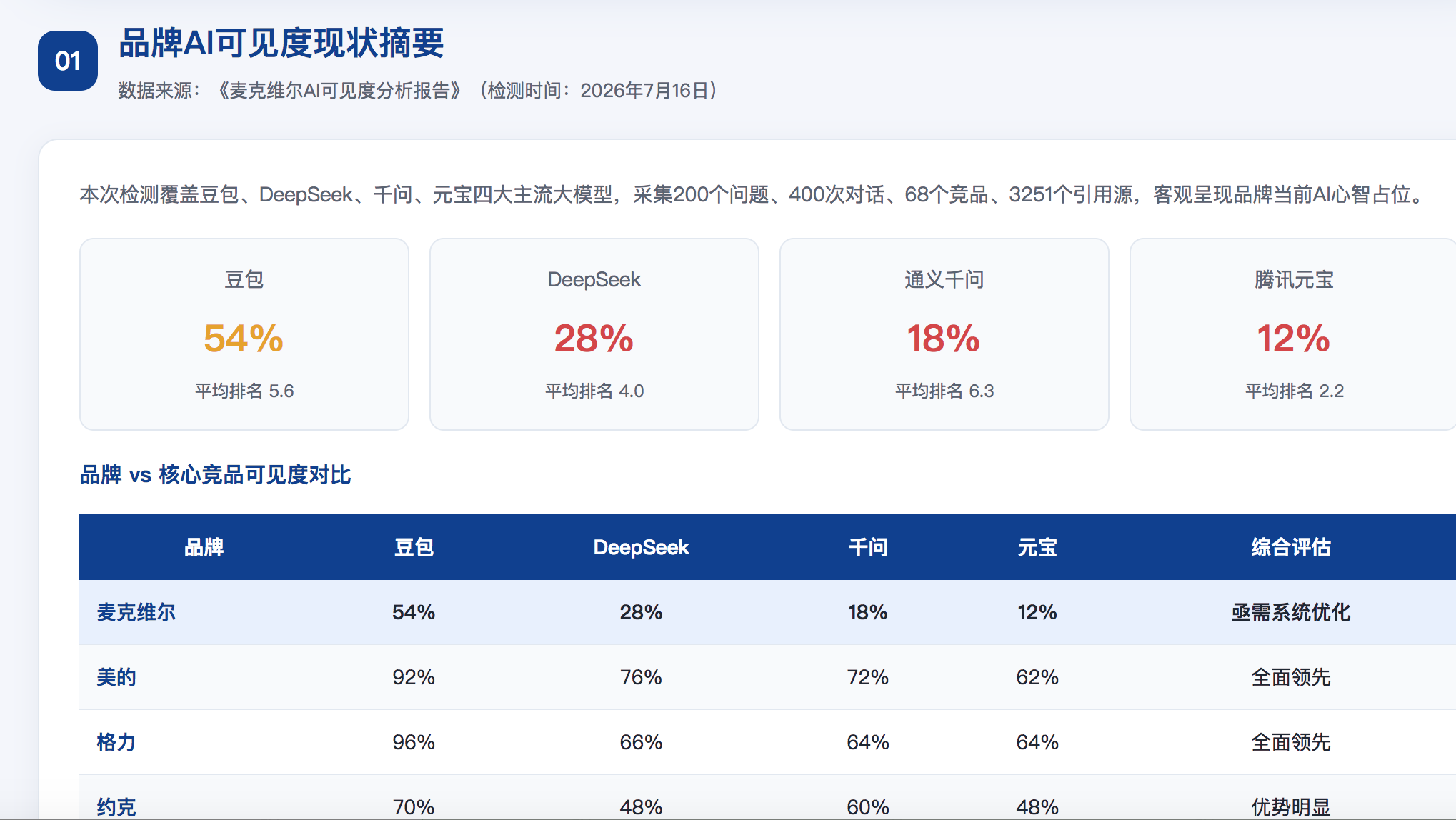 临沂GEO分析报告-品牌ai搜索结果诊断